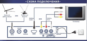 Как подключить телевизор к интенету