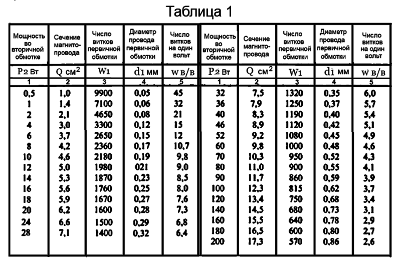 Самостоятельный расчёт мощности трансформаторов