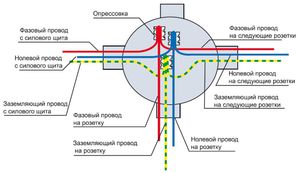 Сделать розетку схема
