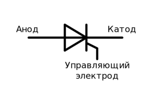 Вах тиристора