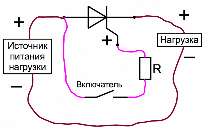 Силовые тиристоры 