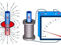 Какой ток называют индукционным