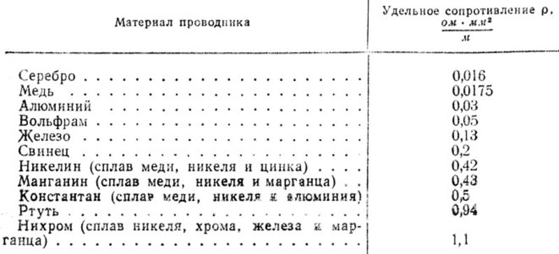 Удельное сопротивление меди, алюминия и других металлов