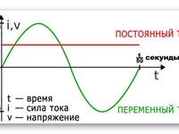 Постоянный и переменный ток