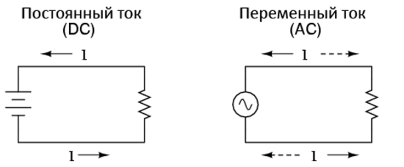 Переменный ток