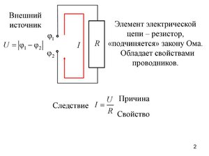  закон ома для электрической цепи