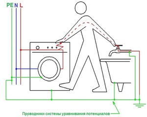 Уравнивание и выравнивание потенциалов в чем отличие