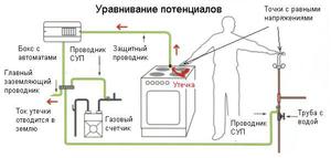 Что значит выравнивание потенциалов