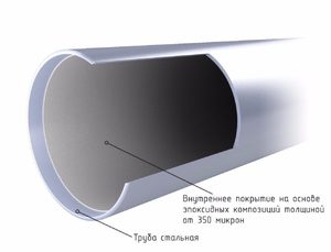 Внутренняя изоляция