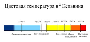 Температура ламп 