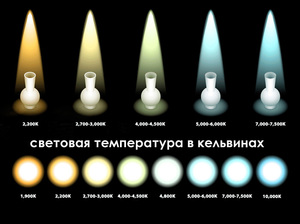 Измерение света 