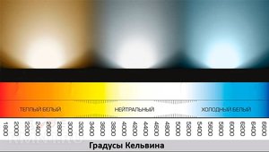 Осветительные лампы