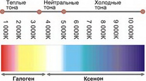 В чем измеряется свет