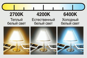 Единица измерения свещения ламп
